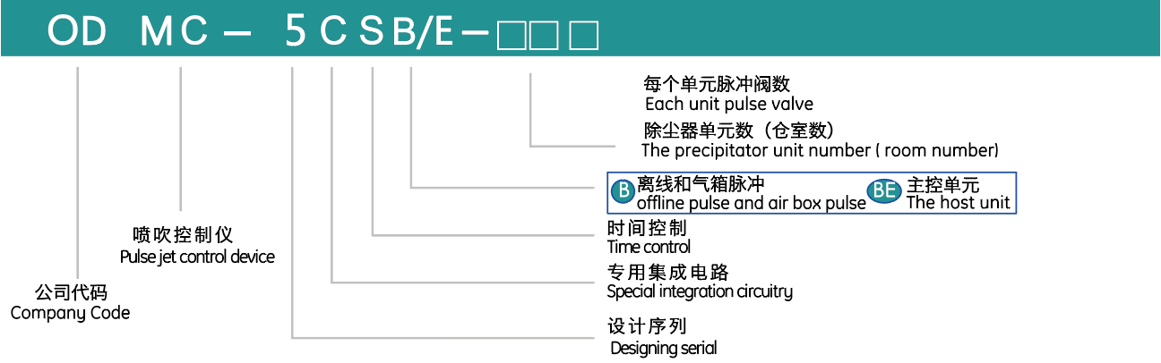 香港东方心正经版2024