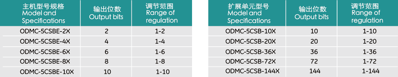 香港东方心正经版2024