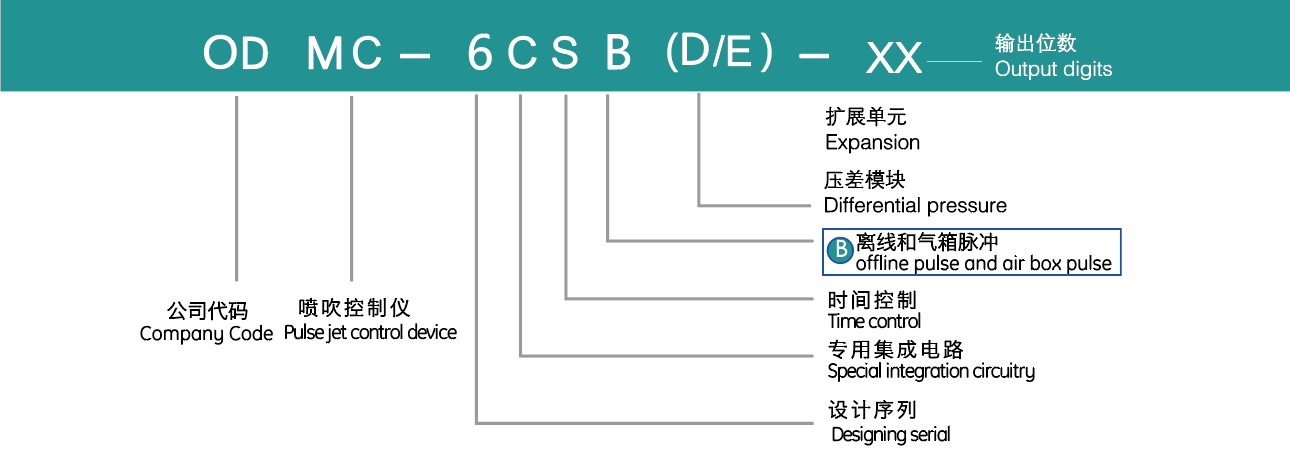 香港东方心正经版2024