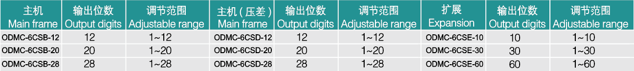 香港东方心正经版2024